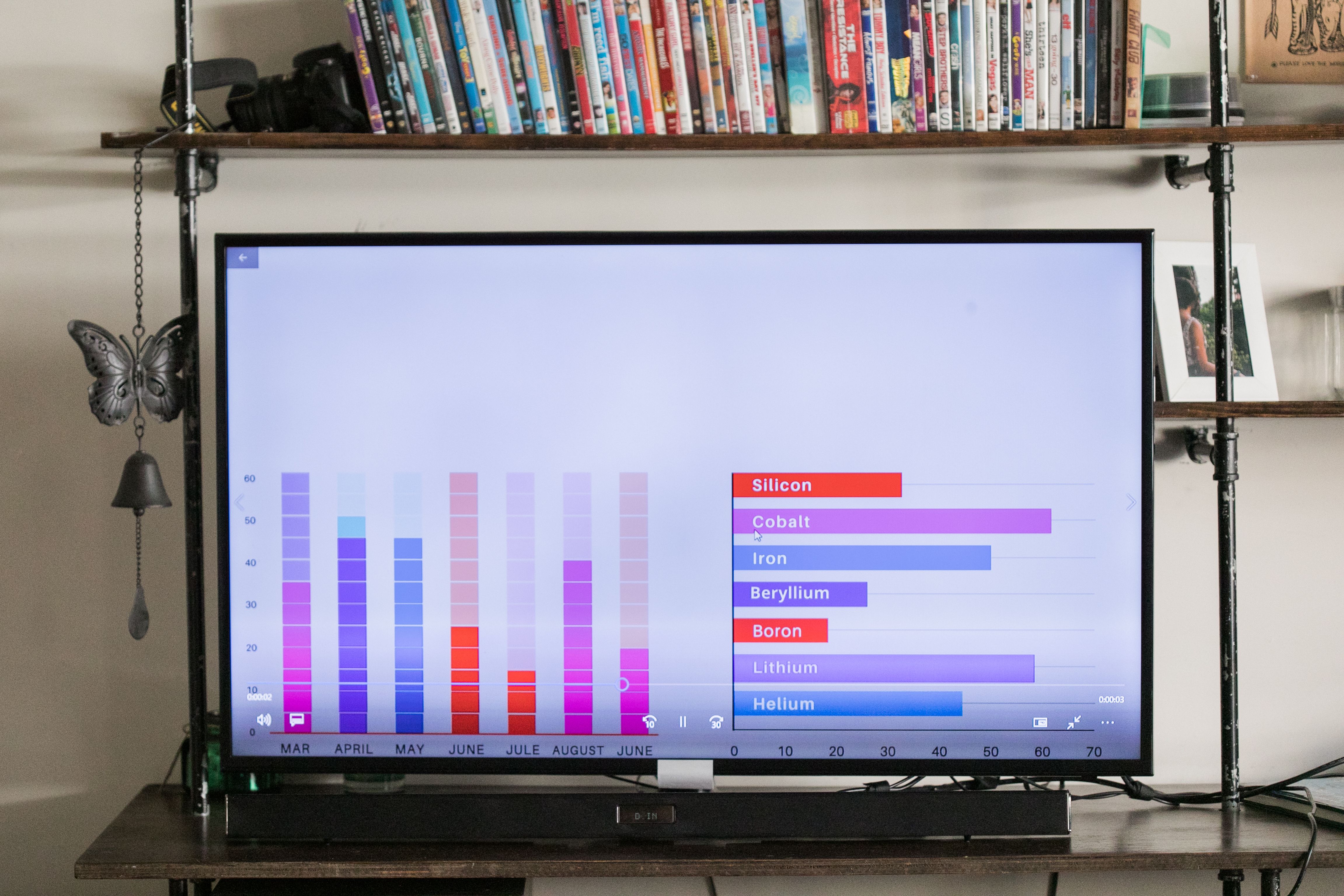 Television showing colorful bar graph with elements in a stylish living room.