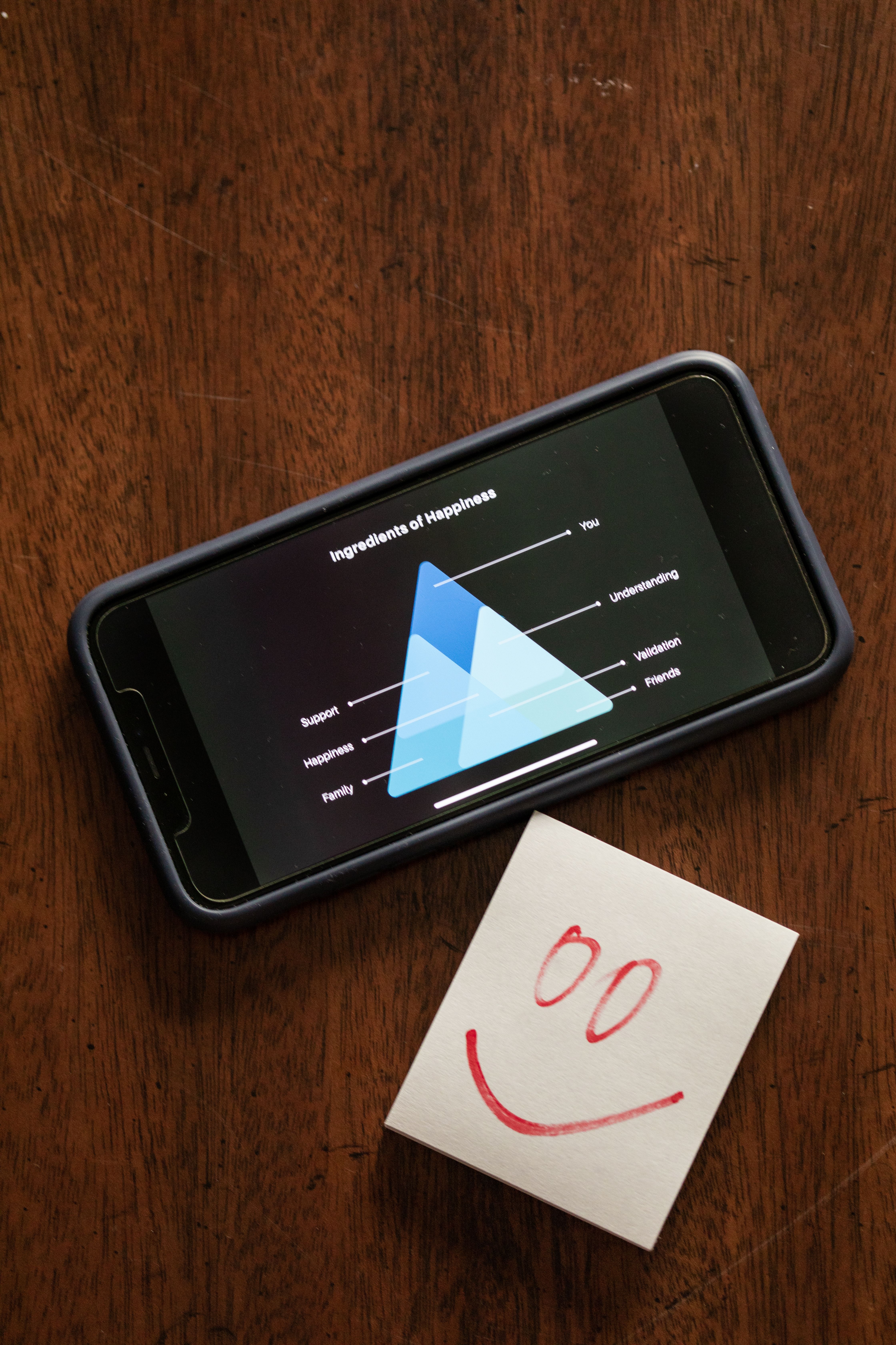 Smartphone displaying happiness chart beside a smiley face note on a wooden surface.