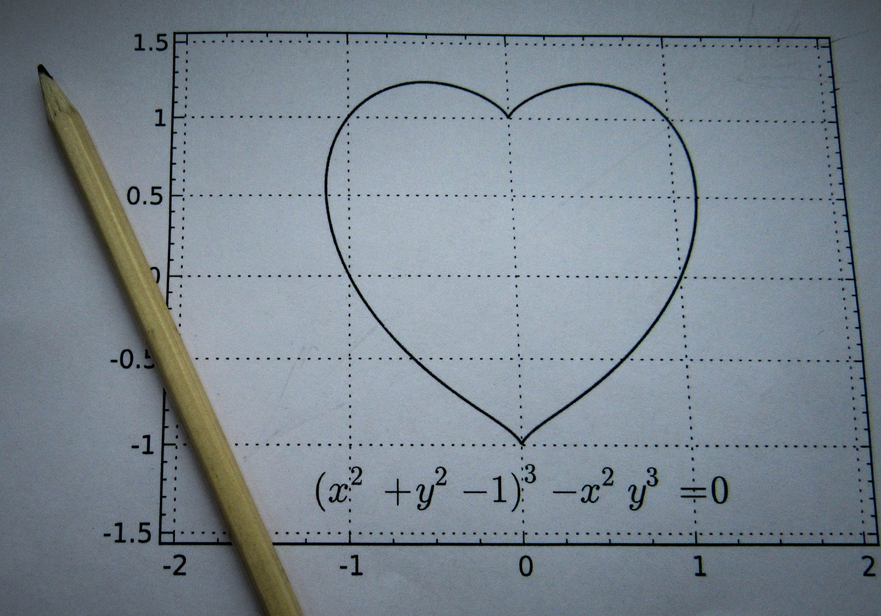 Left Skew vs Right Skew: How to Identify & Fix Skewed Data