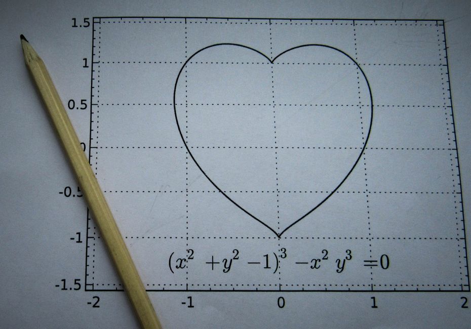 Left Skew vs Right Skew: How to Identify & Fix Skewed Data