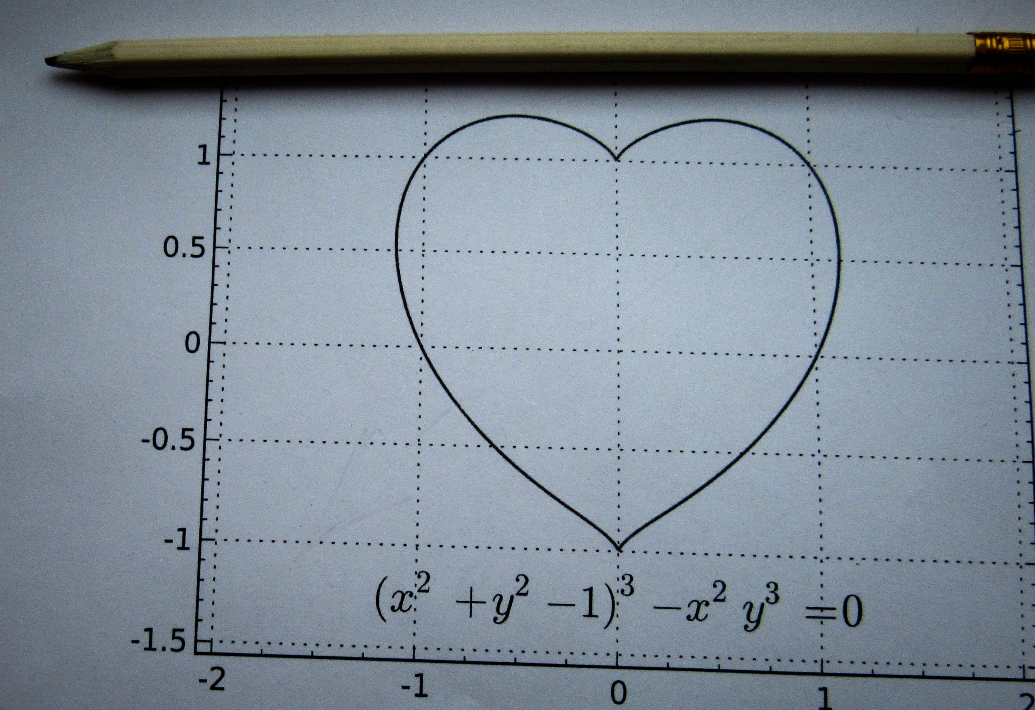 A heart-shaped graph on paper with a pencil on top, showcasing mathematical elegance.