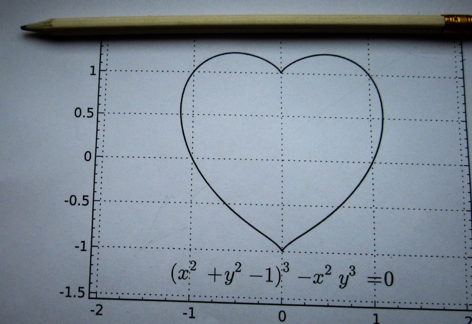Derivative of Secant x: Formula, Proof, and Examples