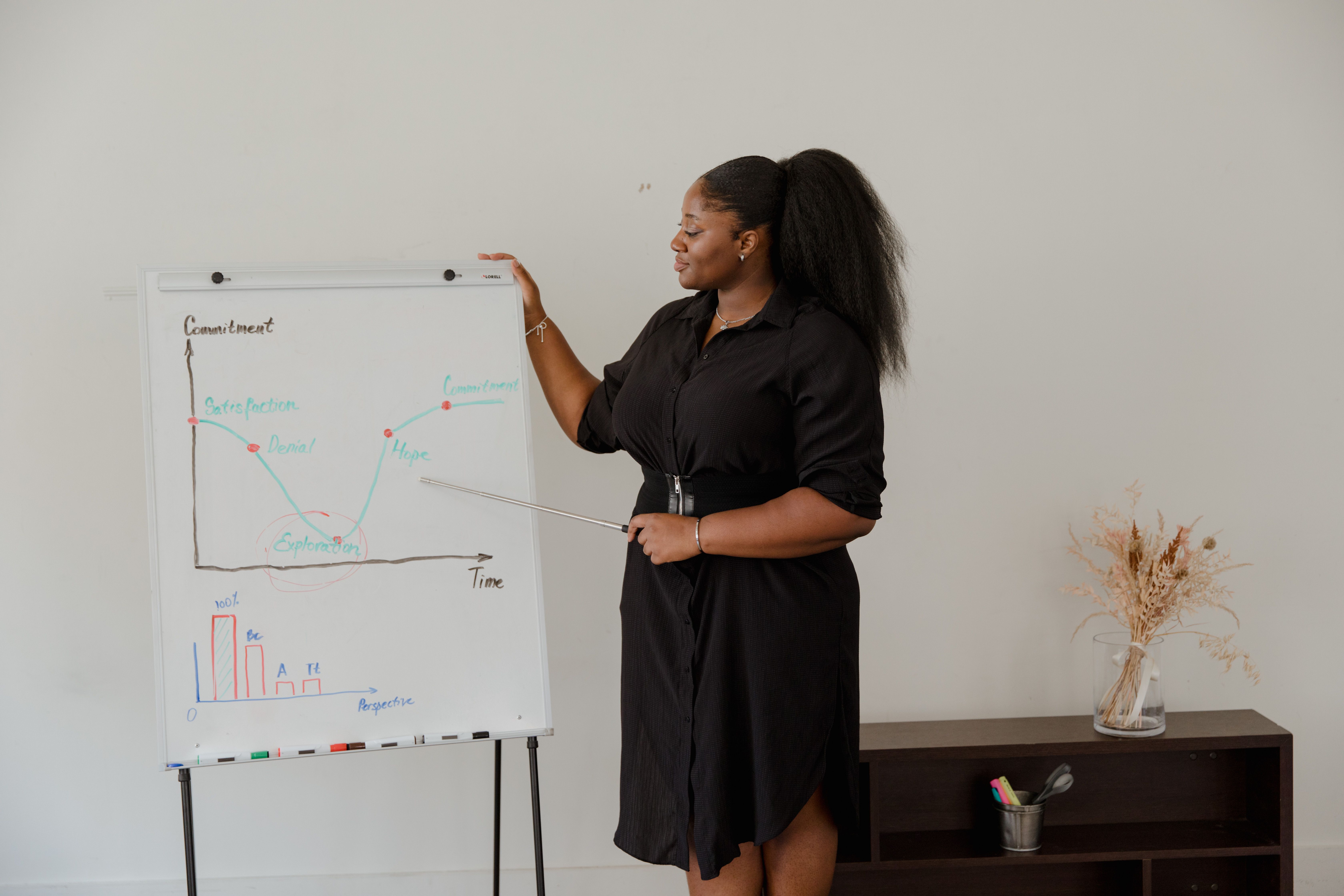 Confident businesswoman in classroom pointing at graphs on a whiteboard, illustrating business growth.
